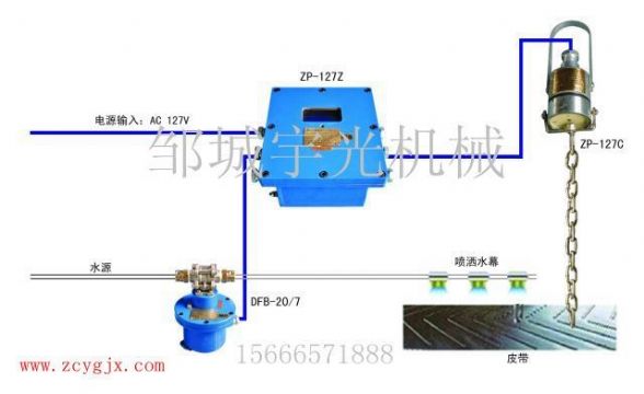 點(diǎn)擊查看詳細(xì)信息<br>標(biāo)題：ZP-127礦用自動(dòng)灑水降塵裝置（轉(zhuǎn)載點(diǎn)噴霧） 閱讀次數(shù)：2264